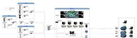 现代医院网络视频监控系统方案