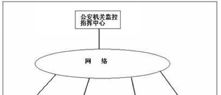 娱乐场所视频监控系统解决方案