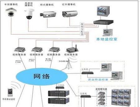 娱乐场所视频监控系统解决方案