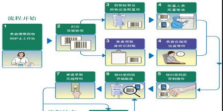 医疗物联网解决方案