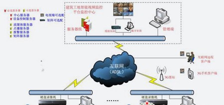 数字工地视频监控解决方案