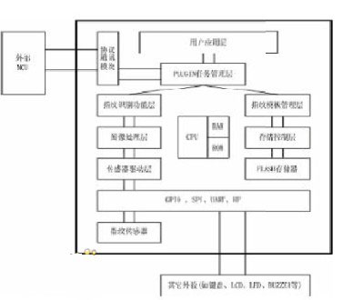 智能家居：单芯片指纹锁的解决方案