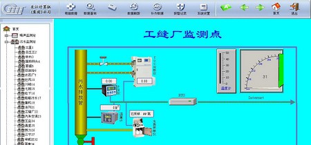 污染源在线自动监控系统应用方案