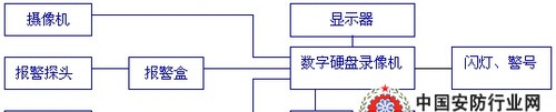 本地监控方案集锦