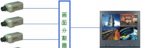 本地监控方案集锦