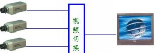 本地监控方案集锦