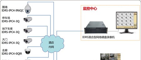 网络摄像机宾馆、酒店监控方案