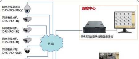 网络摄像机超市监控方案