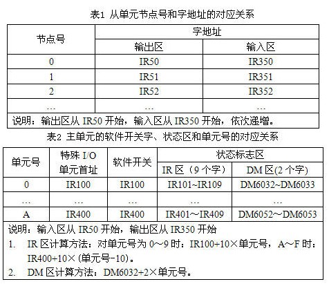 基于DeviceNet的小区监控解决方案