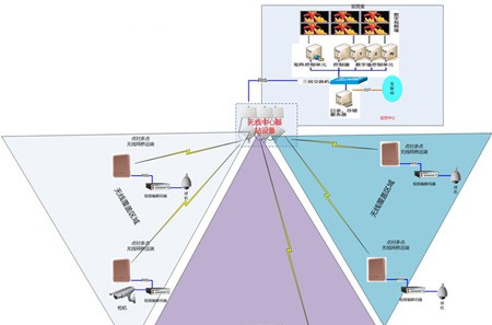无线网络监控方案