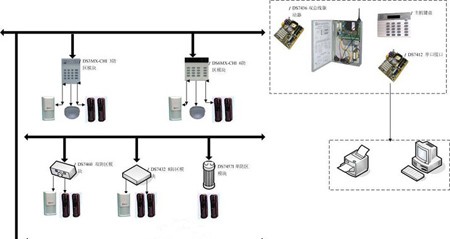 防盗报警系统设计方案