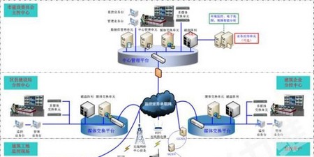 ZXBSS中兴建筑工地监控管理系统解决方案