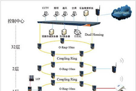 智能楼宇网络传输设计方案