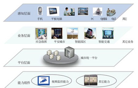 视频监控在智慧城市中的解决方案