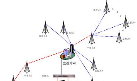 森林防火无线视频监控系统解决方案