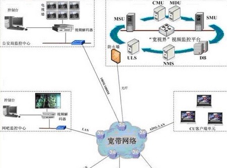 网吧监控方案