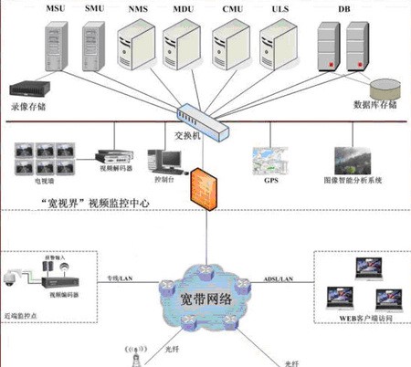 森林防火监控系统解决方案