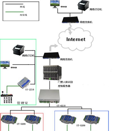 人脸识别门禁系统解决方案