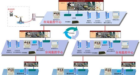 ZXSPS中兴社会公共安全系统解决方案