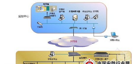 ZXDCS中兴企业机房监控系统解决方案