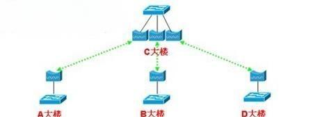 京超伟业视频监控系统改造方案