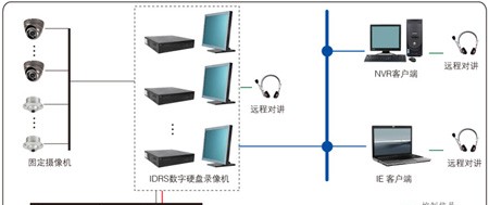 酒店数字视频监控系统方案