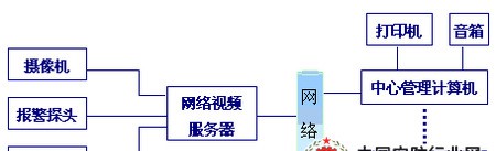 网络远程监控方案