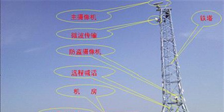 森林防火监控方案