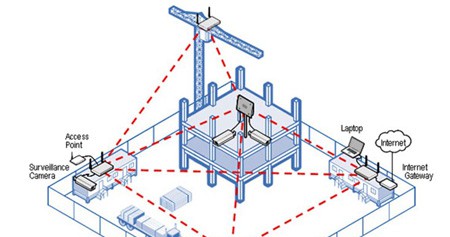 建筑工地无线网络视频监控系统方案