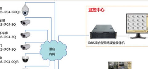 网络摄像机餐饮远程监控方案