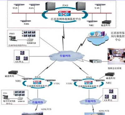 江西环保企业排污建设视频监控解决方案