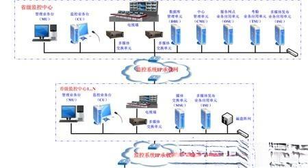 ZXOSM中兴服务网点监管系统解决方案