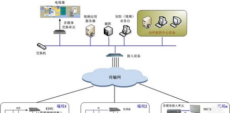 基站可视化监控系统解决方案