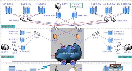 ZXOSS中兴运营级监控管理系统解决方案