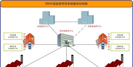 ZXEPS中兴环境监督监控系统解决方案