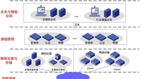 宇视科技智能建筑 IP监控解决方案