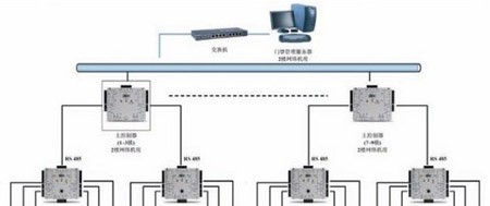 暨南大学附属第一医院安防门禁解决方案