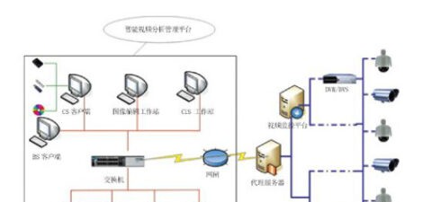 海量视频智能编辑检索系统解决方案