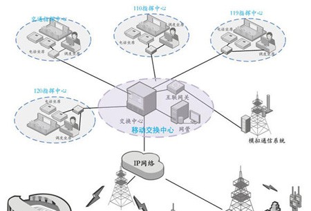 森林防火无线通信系统解决方案