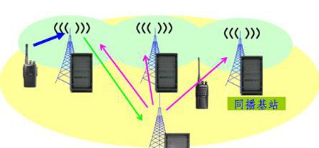 人防无线应急通信网解决方案