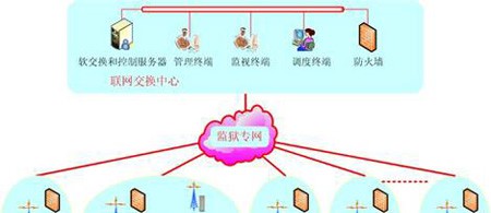 监狱无线指挥调度解决方案