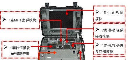 应急通信指挥调度解决方案