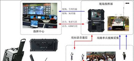 应急通信指挥调度解决方案