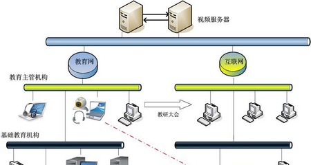 上海交通大学视频会议系统解决方案