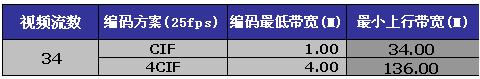 中央电视台新台址B标段数字视频监控技术方案