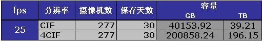 中央电视台新台址B标段数字视频监控技术方案