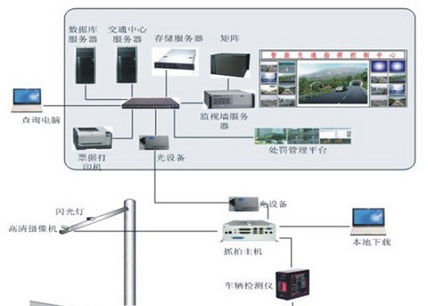 电子警察系统解决方案