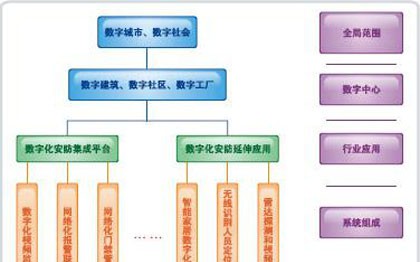 数字化安防解决方案