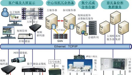 数字化安防解决方案