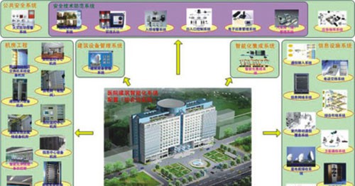 中瀛鑫医疗系统解决方案